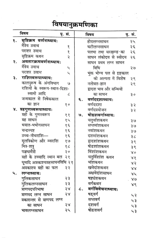 Brihatparasharahorashastram